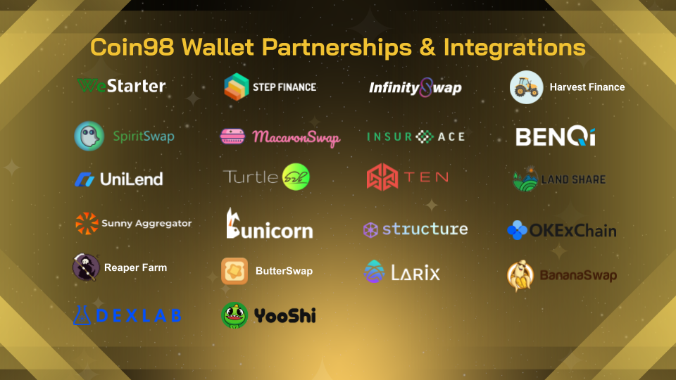 Coin98 Wallet partnership