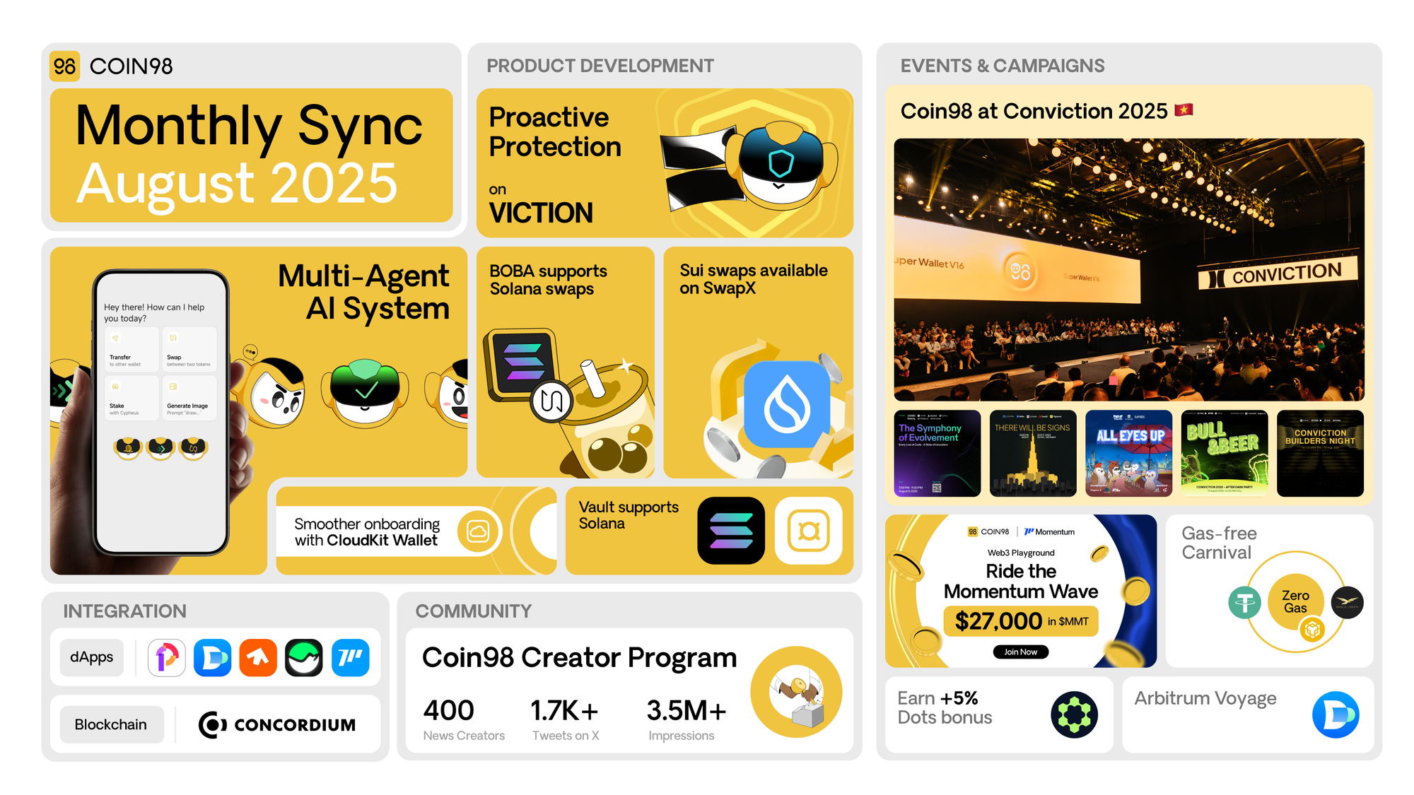 Coin98 Super Wallet | August Sync 2025