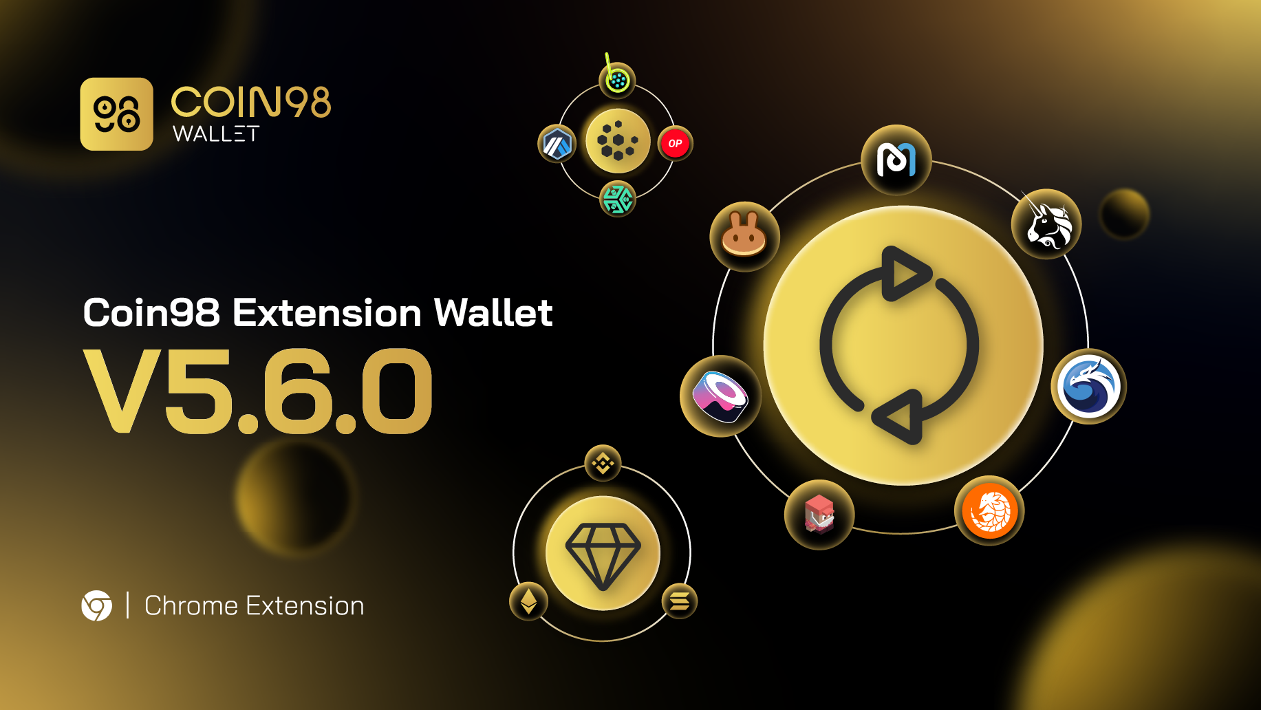Coin98 Extension Wallet V5.6 is bubbling up with native Swap, NFT support, and more!